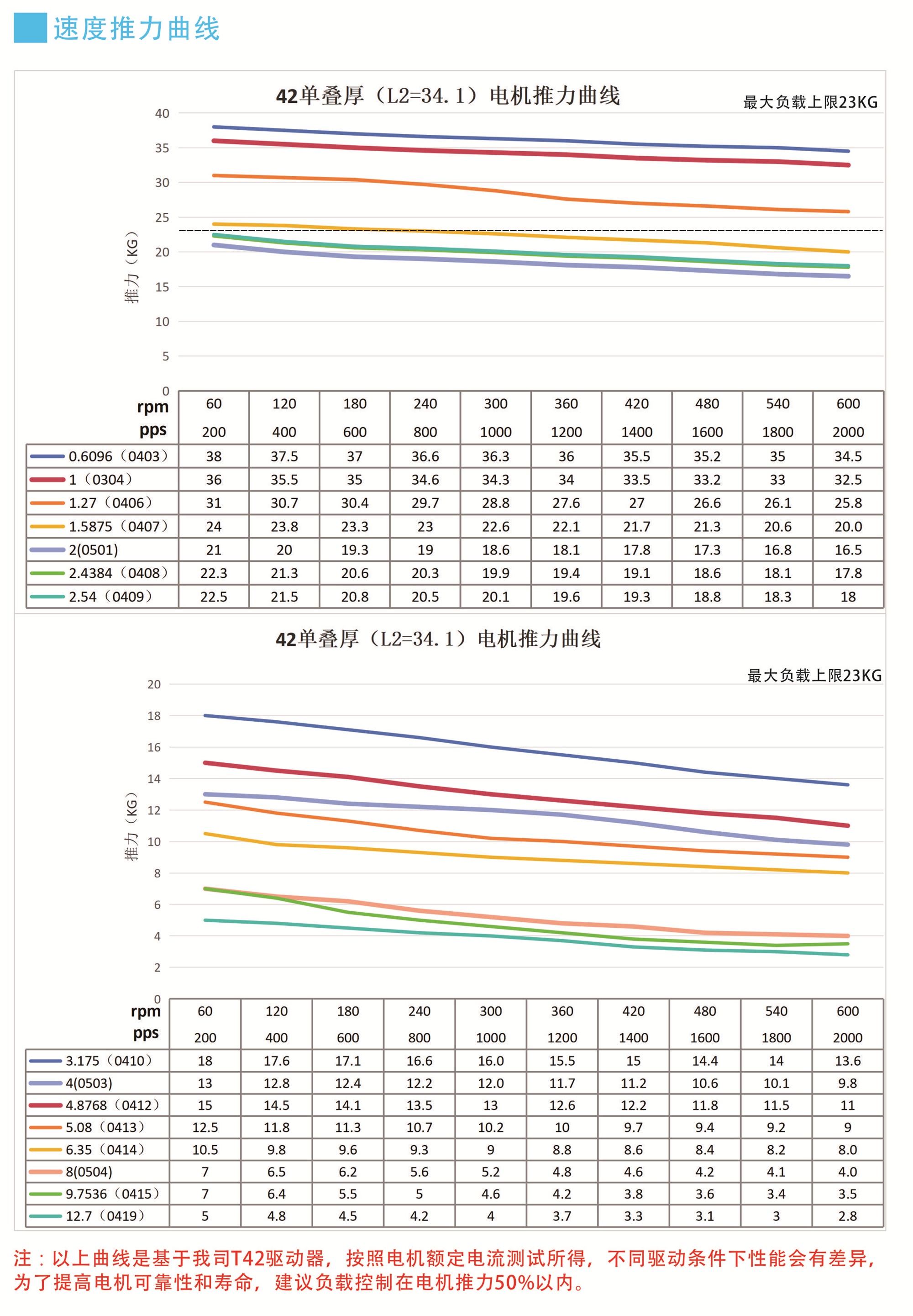 推力曲线1.jpg