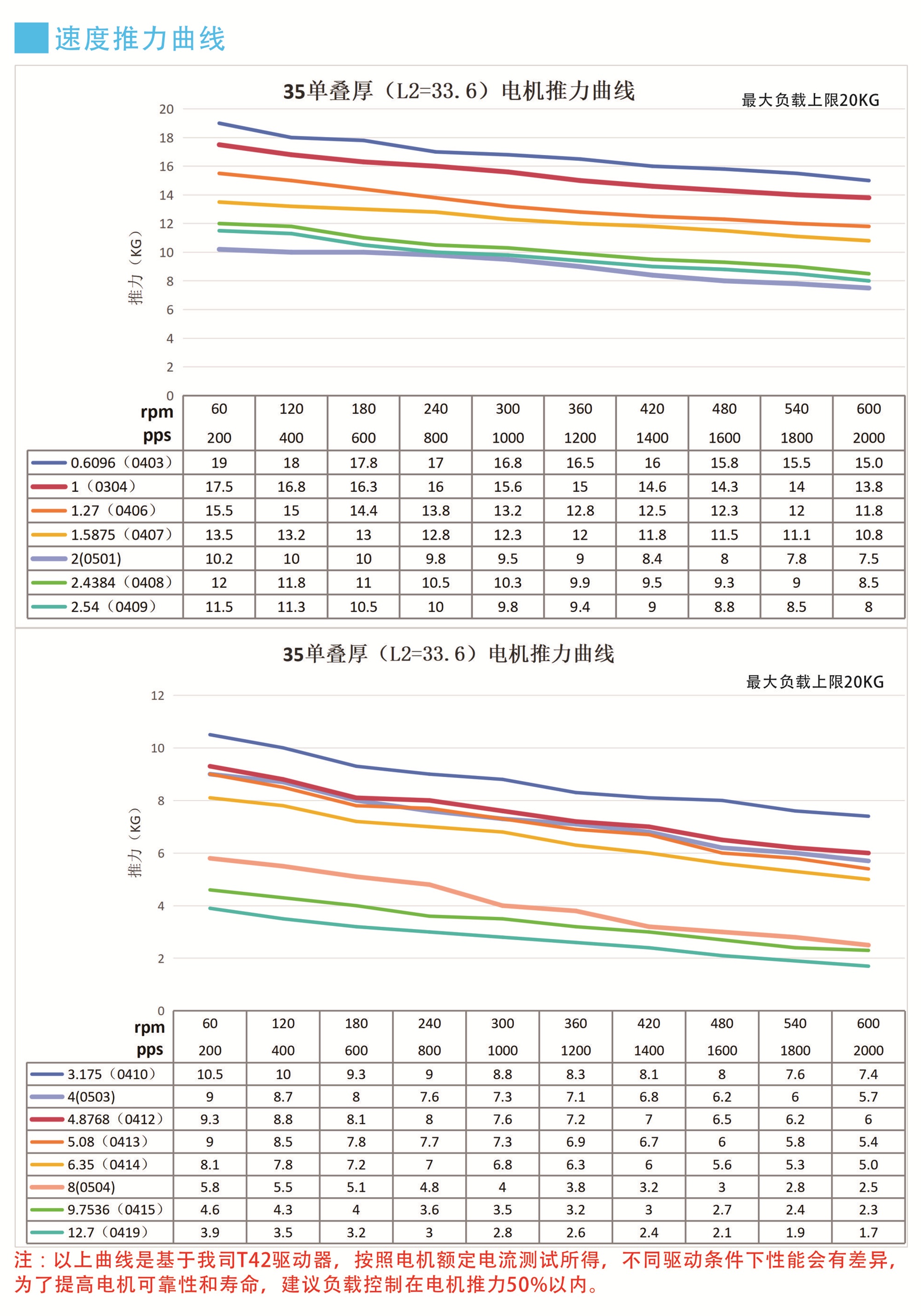 推力曲线1.jpg