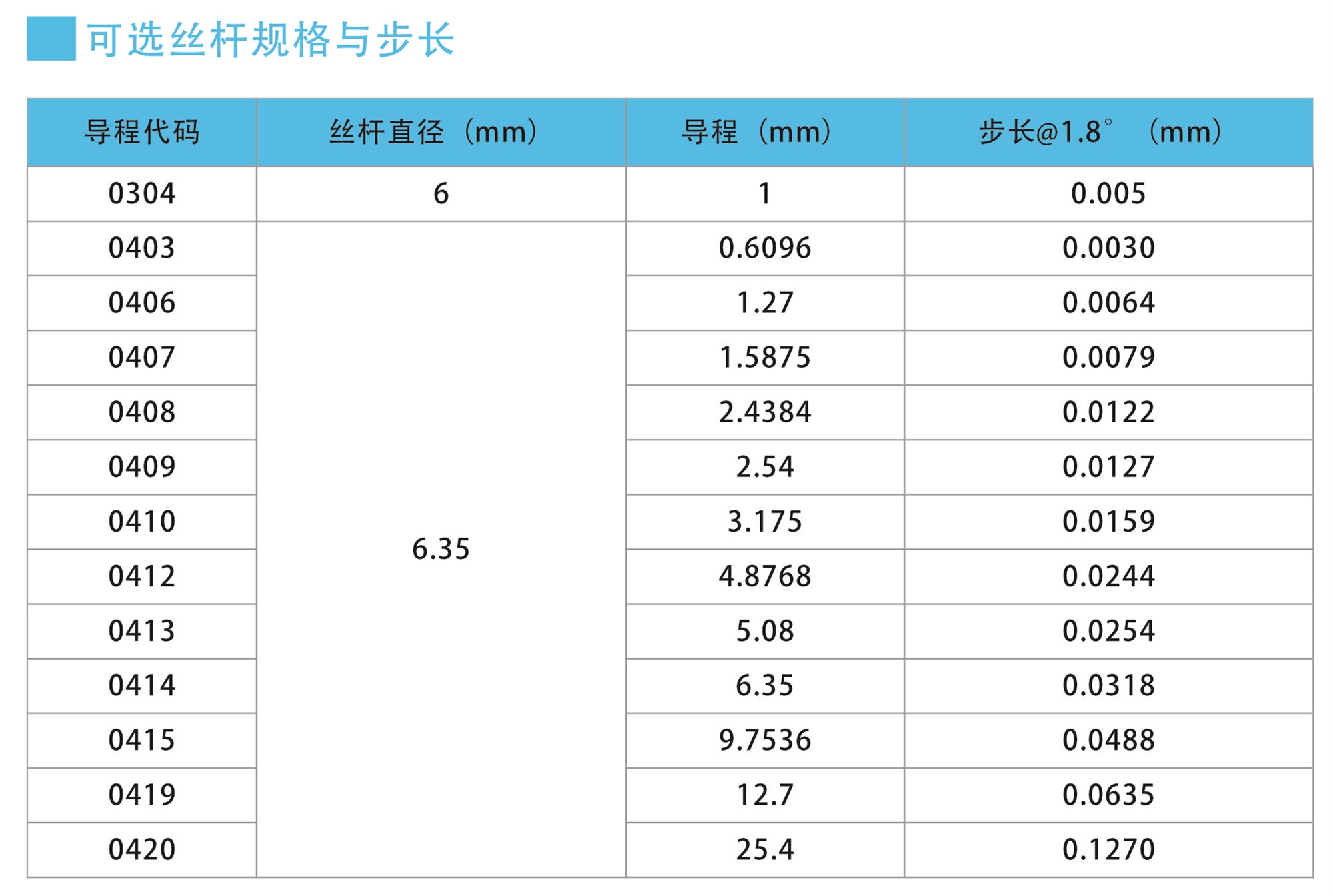 可选丝杆与导程1.jpg