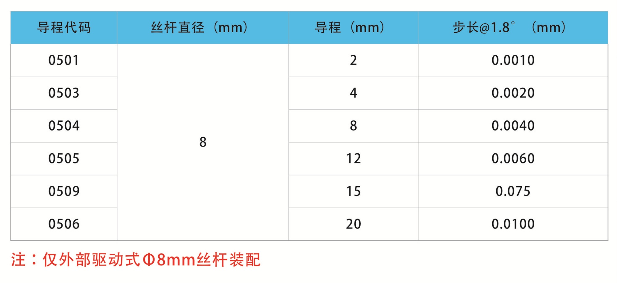 可选丝杆与导程2.jpg