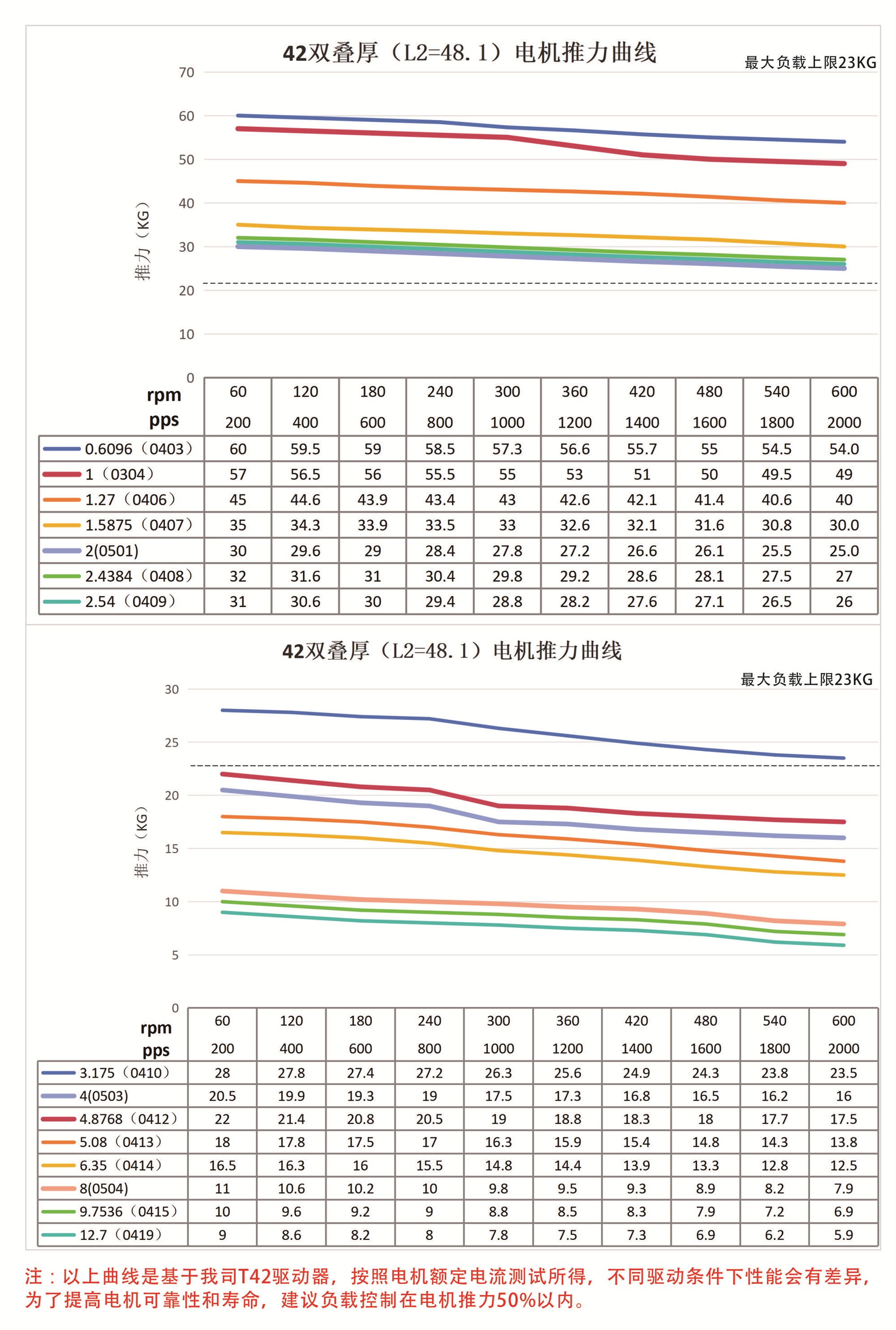 推力曲线2.jpg