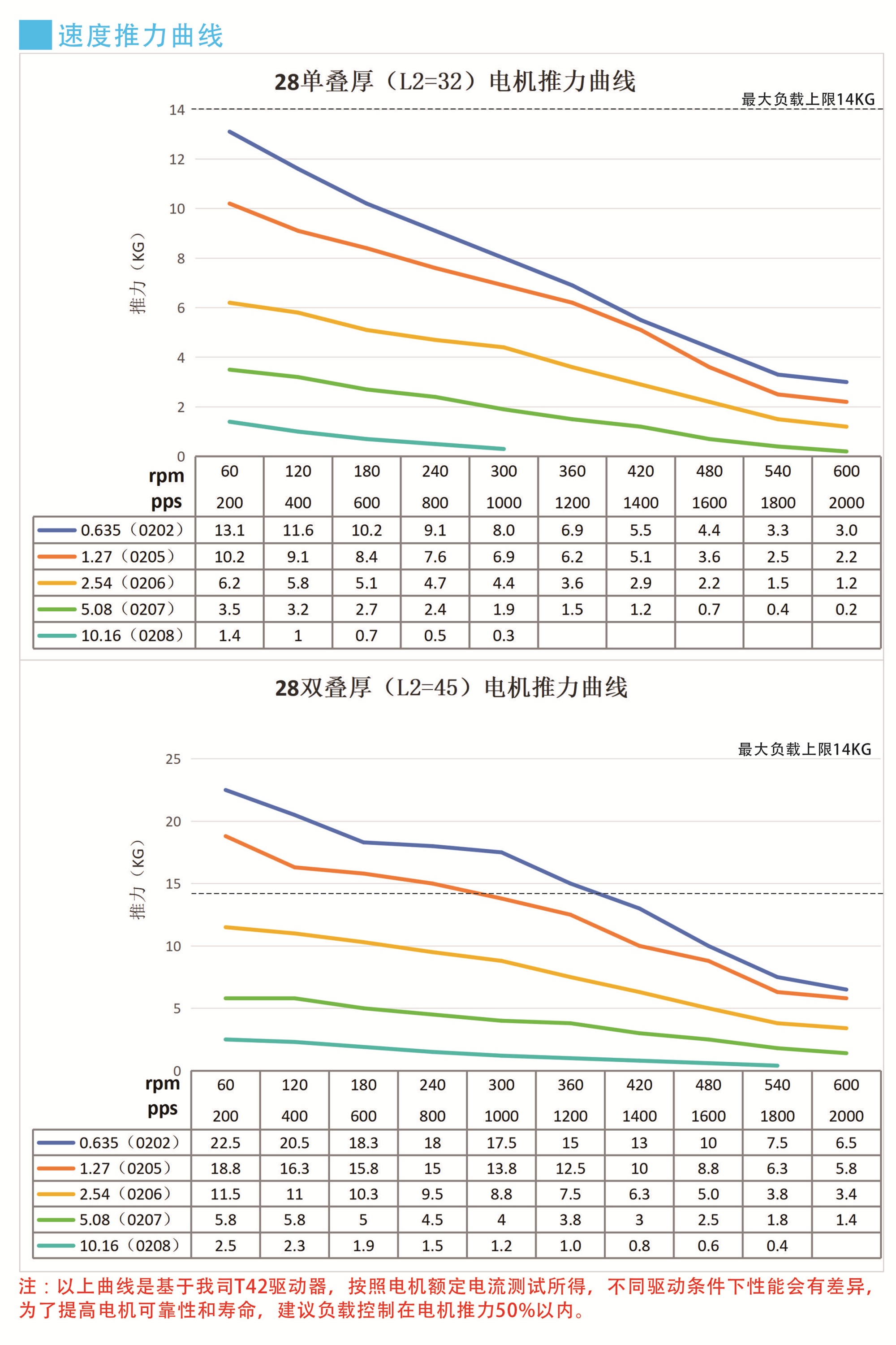 推力曲线.jpg