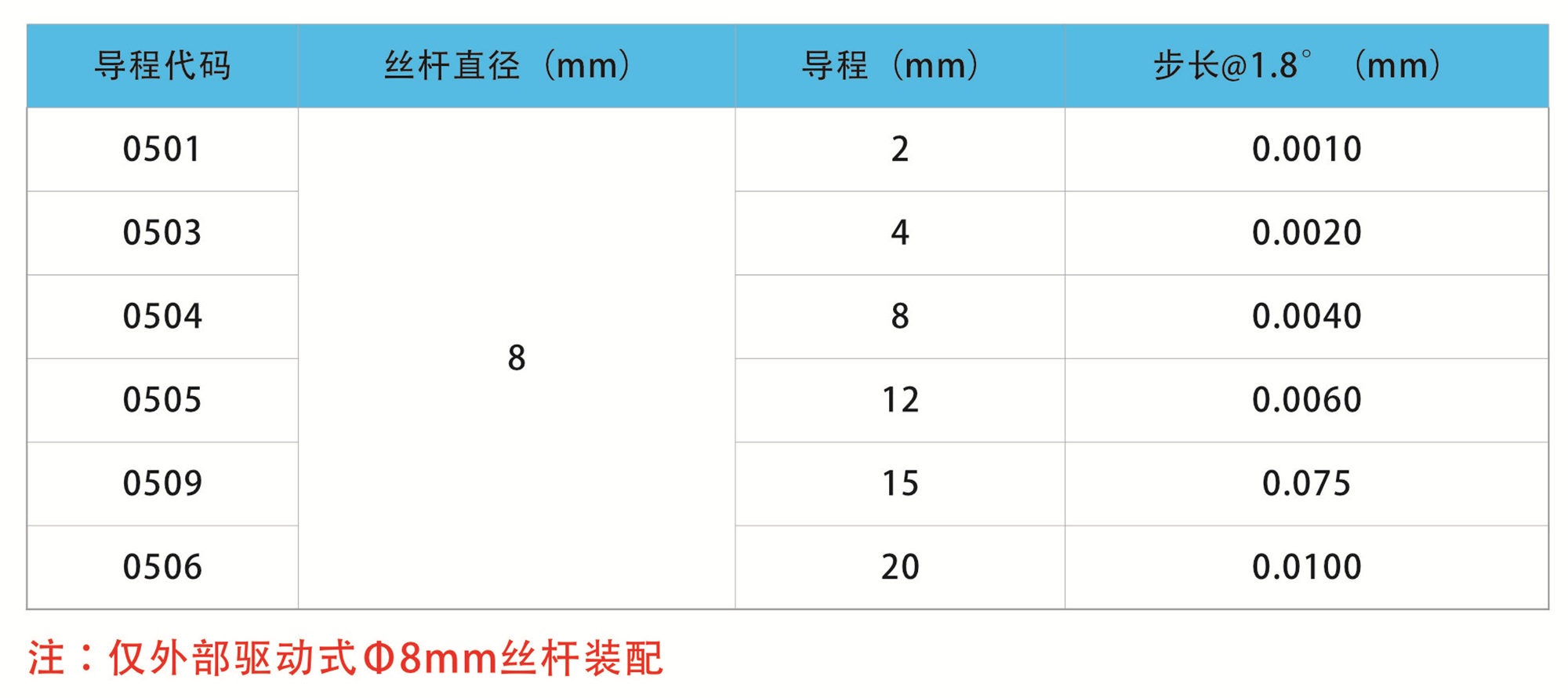 可选丝杆与导程2.jpg