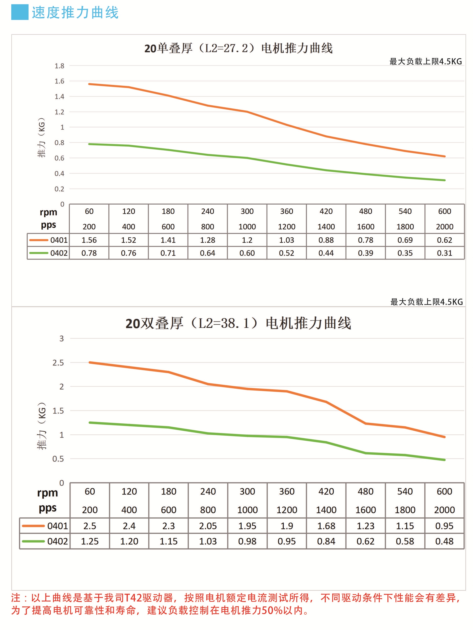推力曲线.jpg