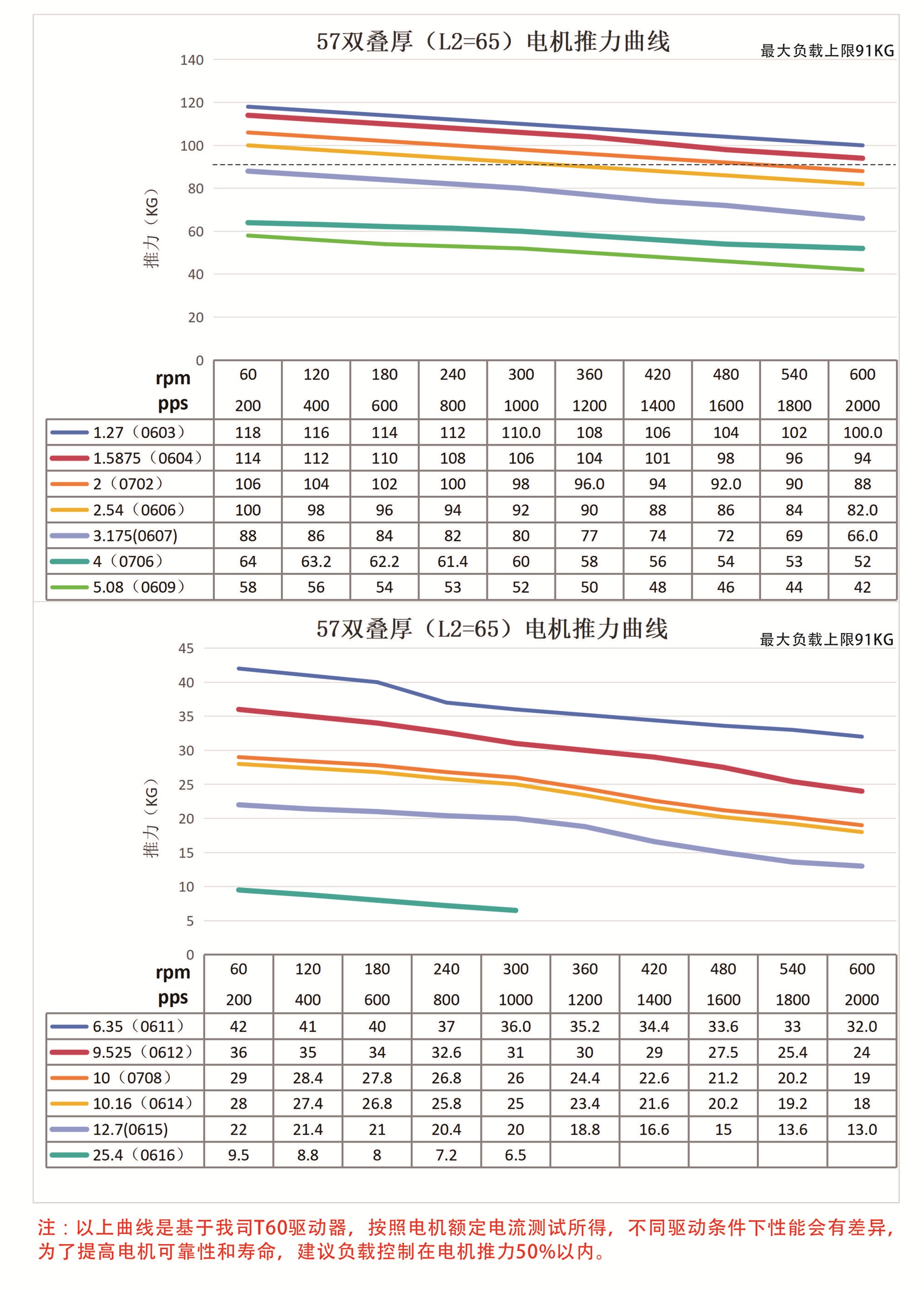 推力曲线2.jpg