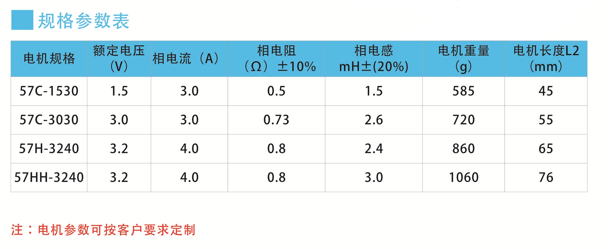 规格参数表.jpg
