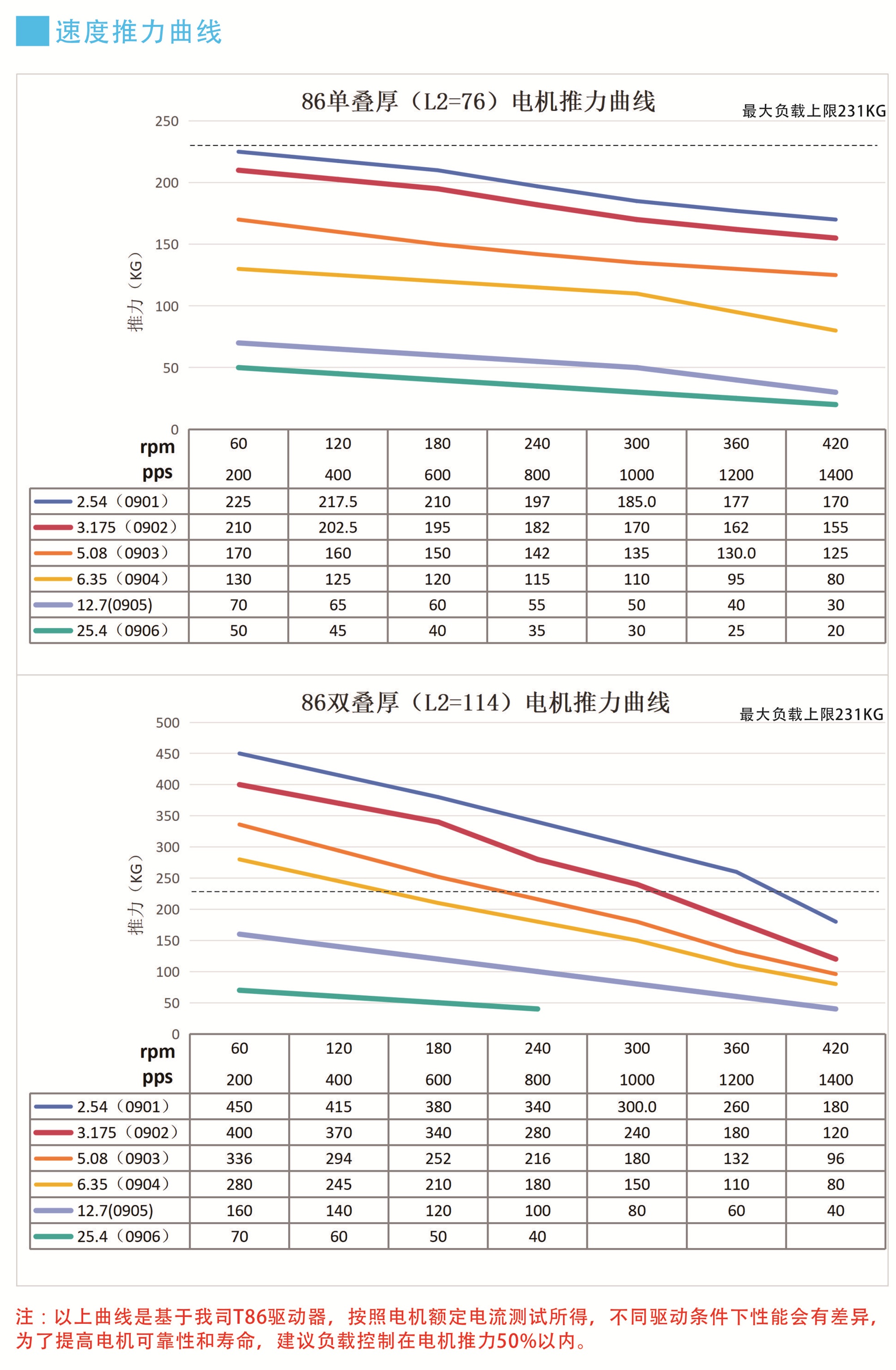 推力曲线.jpg
