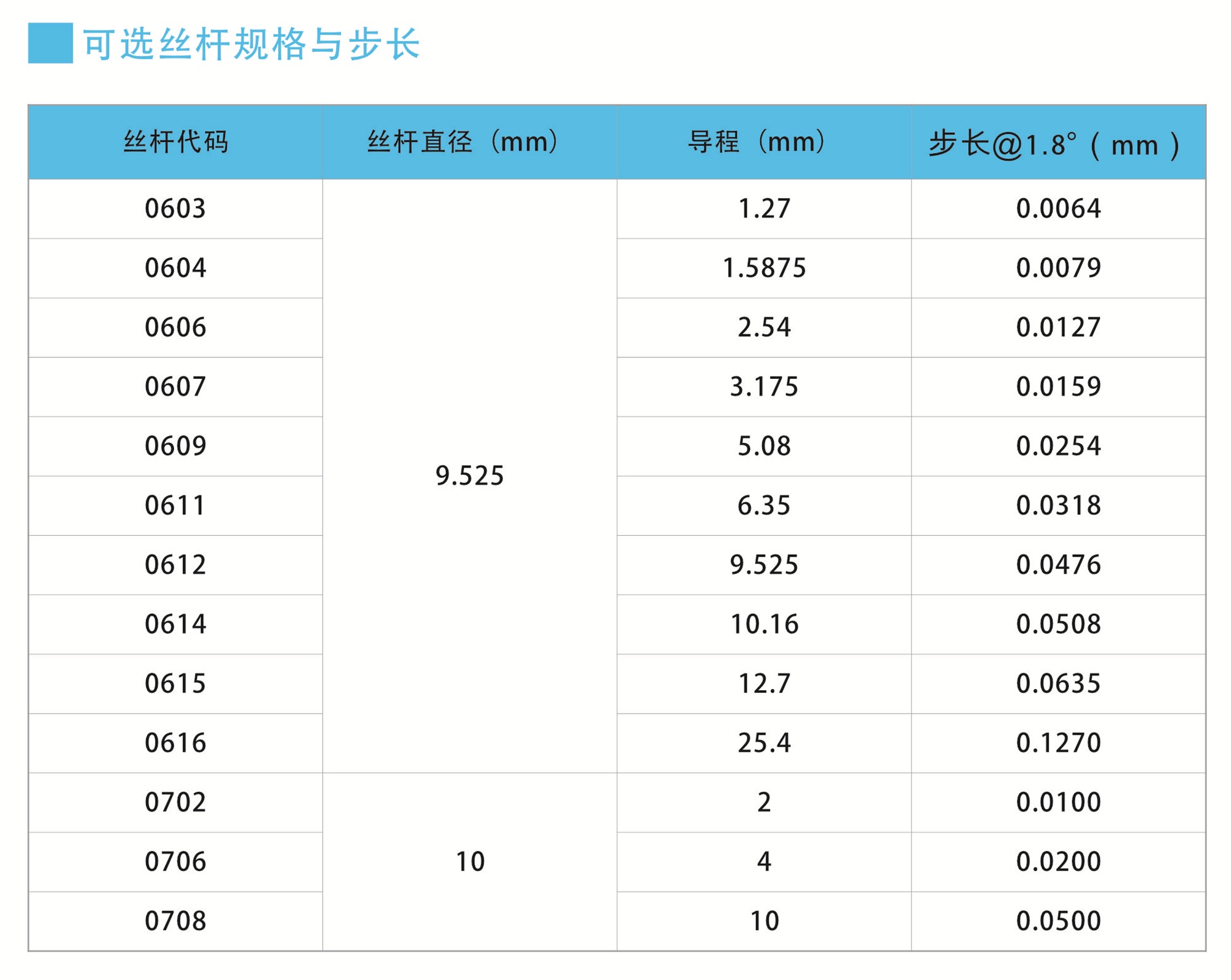 可选丝杆与导程.jpg